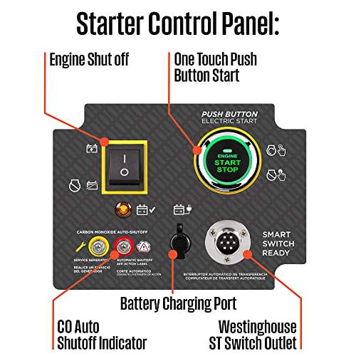 Westinghouse 28000 Peak Watt Home Backup Portable Generator, Remote Electric Start with Auto Choke, Transfer Switch Ready 30A & 50A Outlets, Gas Powered, CO Sensor,Blue