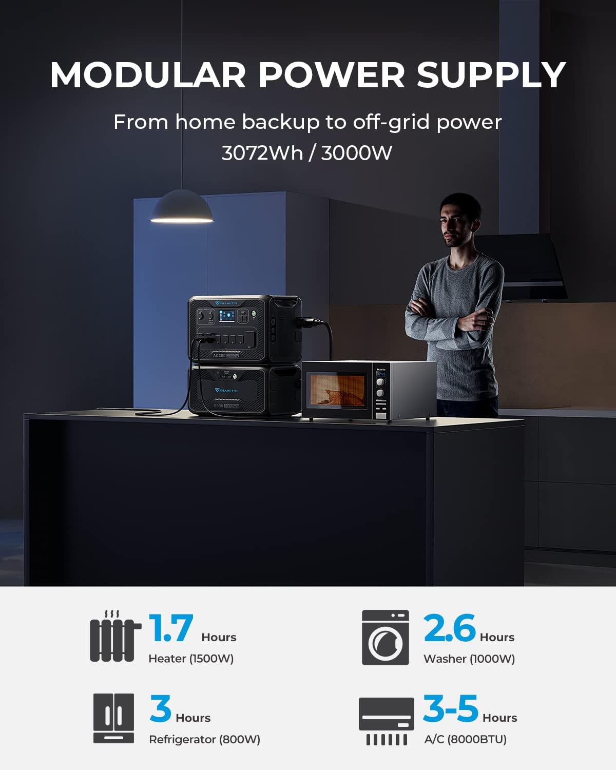 BLUETTI Solar Generator AC300&B300 Modular Power System with PV350 Solar Panel Included, UPS Battery Backup for Home Emergency Power Outage Off Grid