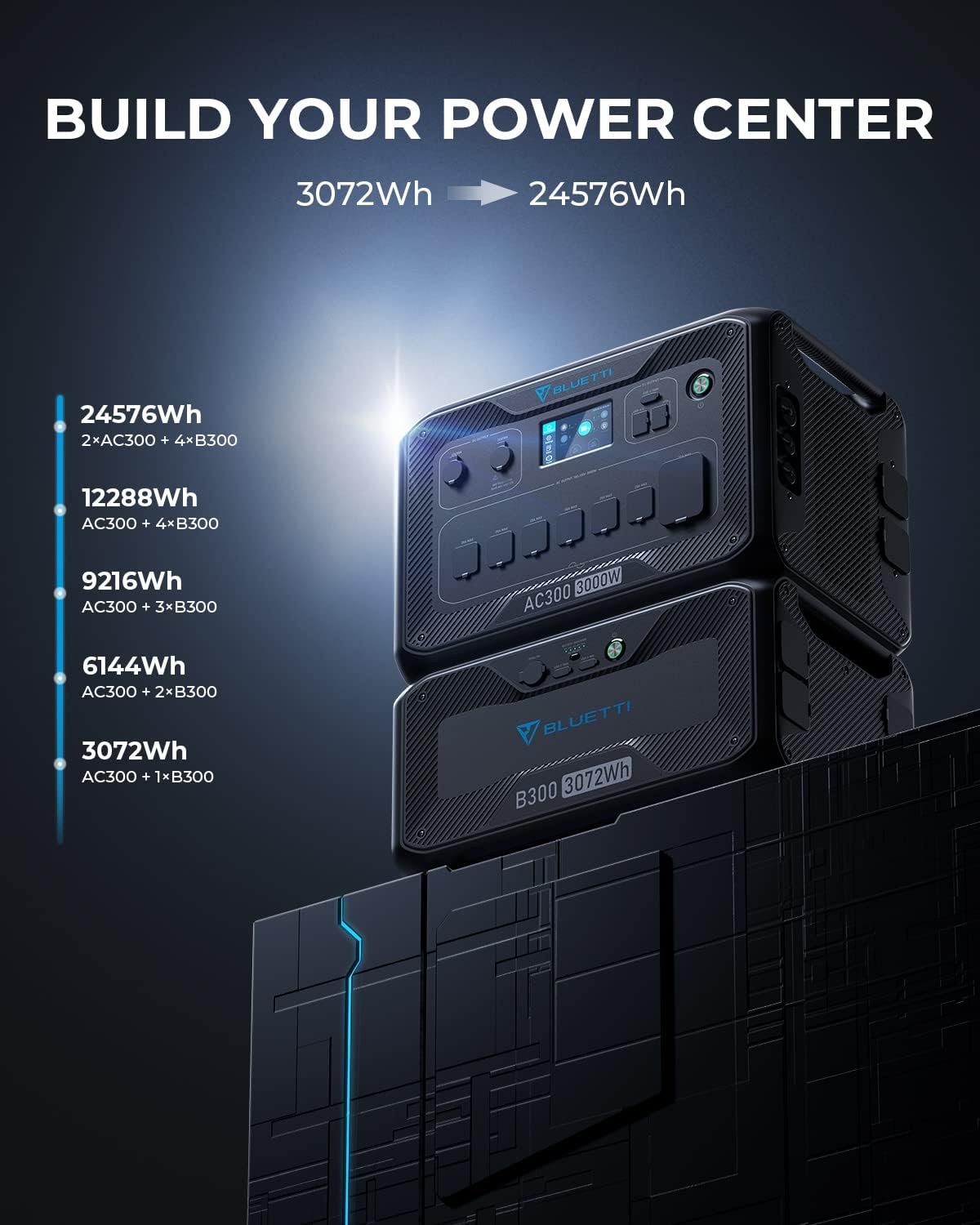 BLUETTI Solar Generator AC300&B300 Modular Power System with PV350 Solar Panel Included, UPS Battery Backup for Home Emergency Power Outage Off Grid