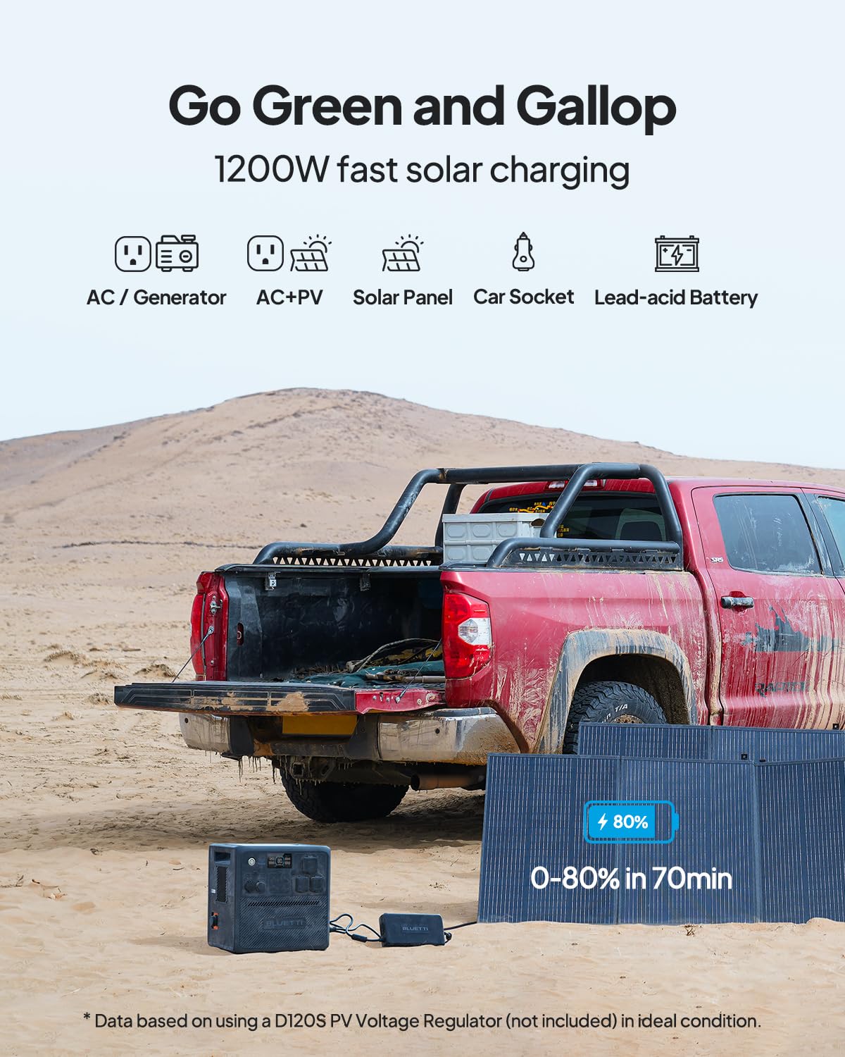 BLUETTI Portable Power Station AC240 and B210 External Battery, Expand to 3686Wh LiFePO4 Battery Backup w/ 3 2400W AC Outlets, IP65 Water Resistant Solar Generator, Home Backup Power for Camping, RV