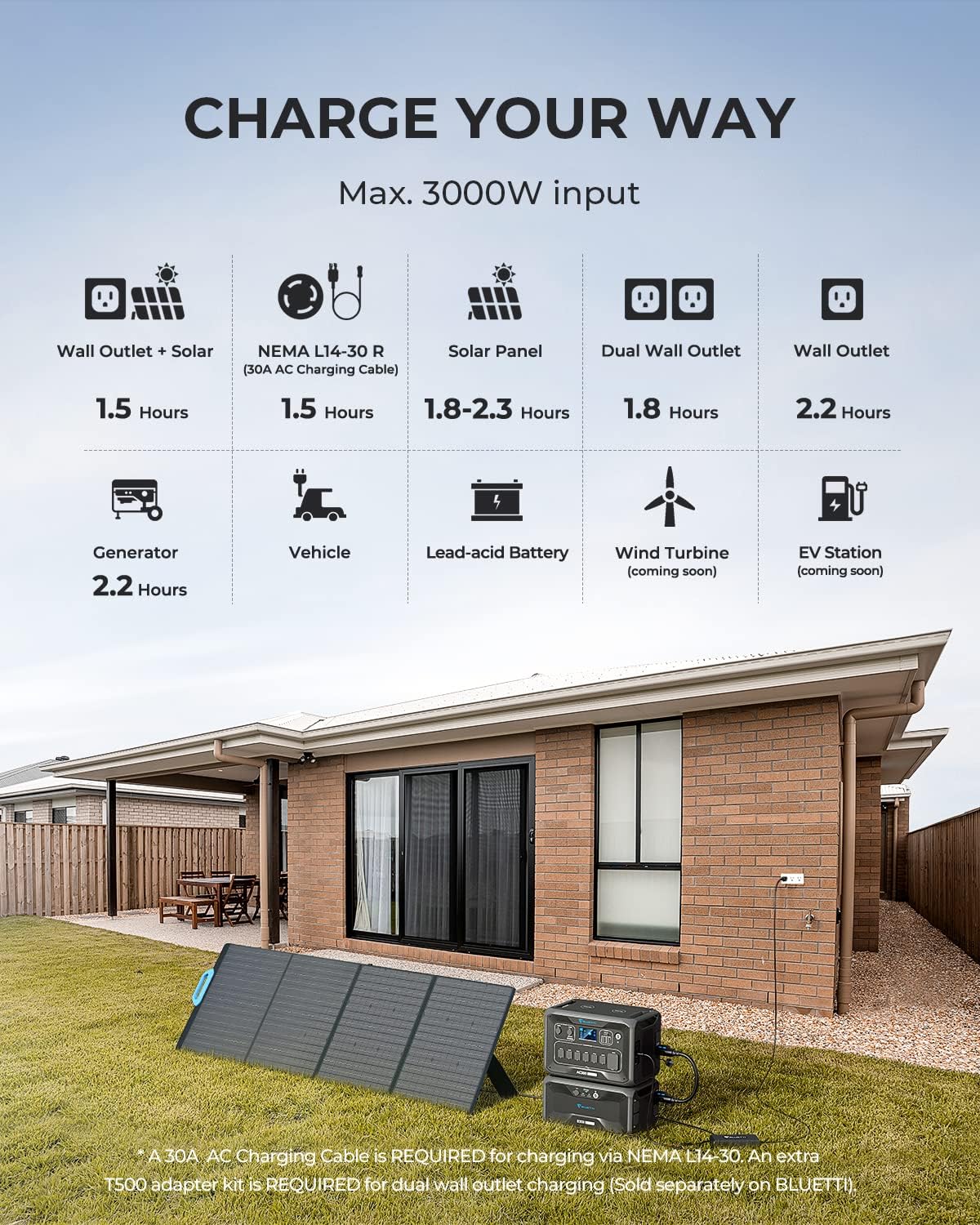 BLUETTI Solar Generator AC300&B300 Modular Power System with PV350 Solar Panel Included, UPS Battery Backup for Home Emergency Power Outage Off Grid