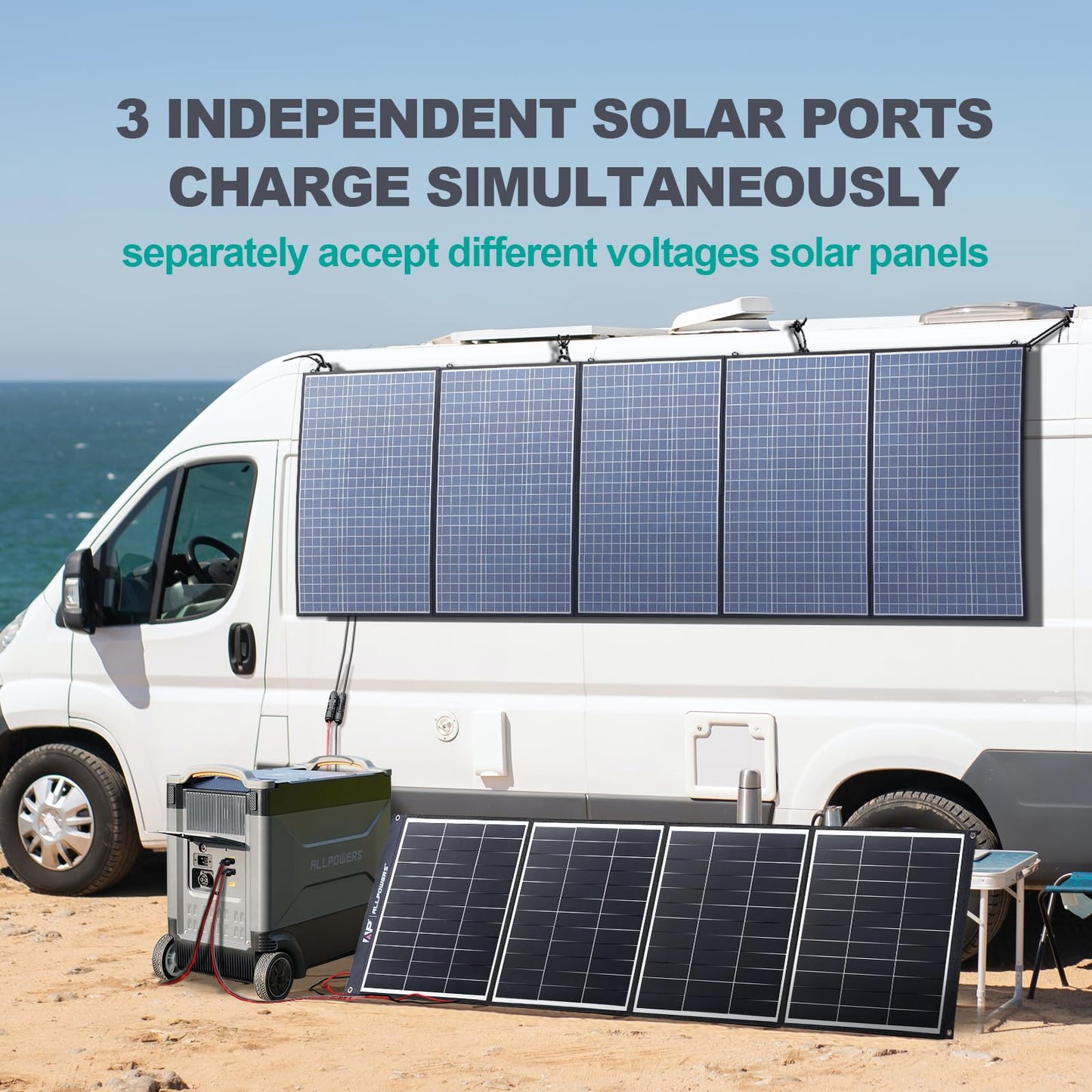 ALLPOWERS R4000 Portable Power Station, 3456Wh LiFePO4 Portable Home Battery, Huge 3600W AC Output x5, 1.2H Fast Charge, UPS Solar Generator For Home Use RV Travel Outdoor Camping