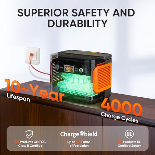 Jackery 1000 Plus Solar Generator Kit - 2528Wh Portable Power Station, 2x100W Solar Panels, 2000W Output - For RV, Camping, Emergencies