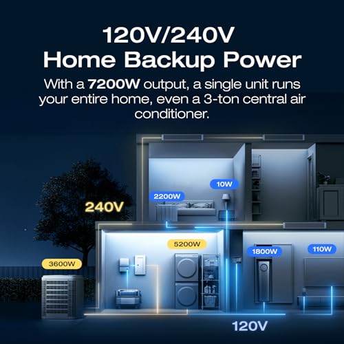 EF ECOFLOW DELTA Pro Ultra 6000Wh Power Station, 120/240V 7200W AC Output, Lifepo4 Home Battery Backup Expandable to 90kWh, 2H to Full Charge, Solar Generator for Home Use, Emergency, Camping, RV