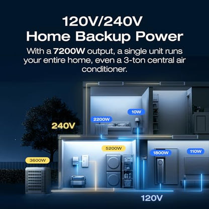 EF ECOFLOW DELTA Pro Ultra 6000Wh Power Station, 120/240V 7200W AC Output, Lifepo4 Home Battery Backup Expandable to 90kWh, 2H to Full Charge, Solar Generator for Home Use, Emergency, Camping, RV