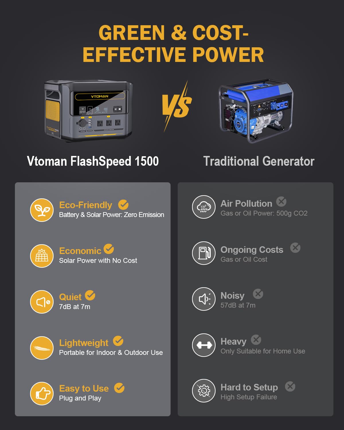 VTOMAN 3096Wh Portable Power Station with Extra Battery, 1500W (3000W Peak) LFP Battery Generator with Up to 12 Outputs, for Home Use, Outdoors, RV, Camping, Hunting, Traveling, Blackout Emergencies