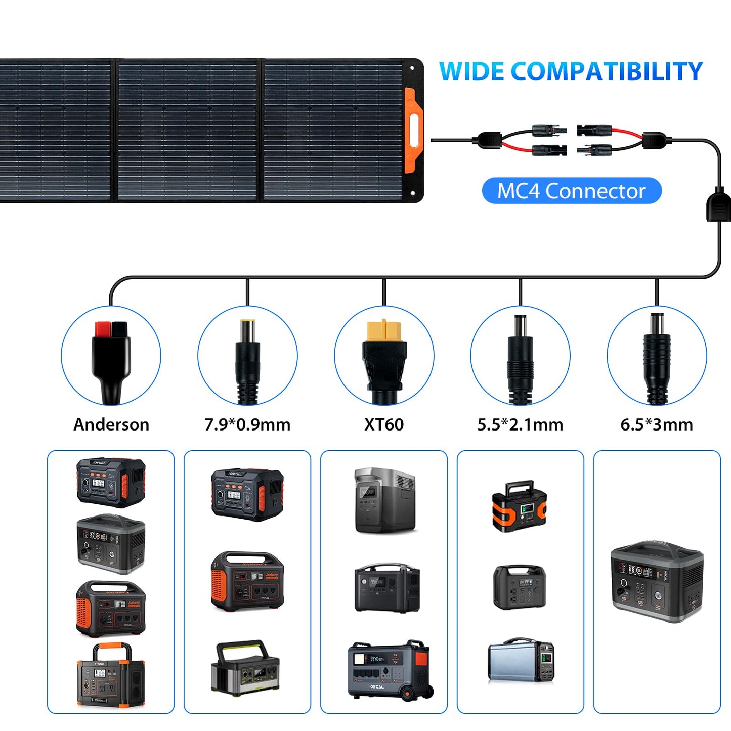 OSCAL PowerMax 3600(Peak 6000W) Portable Power Station with 3x200W Solar Panel, 3600Wh LiFeP04 Solar Generator with AC Outlets, 1.2H Full Charge, 10ms UPS for Home Use, Outdoor Camping, RV Trip
