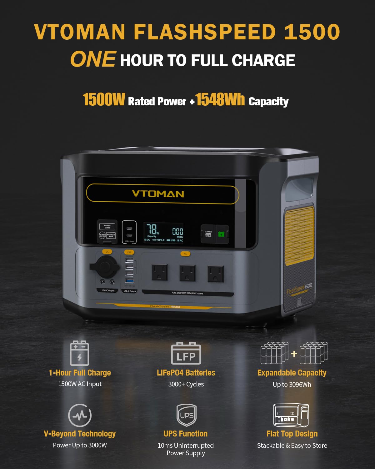 VTOMAN 3096Wh Portable Power Station with Extra Battery, 1500W (3000W Peak) LFP Battery Generator with Up to 12 Outputs, for Home Use, Outdoors, RV, Camping, Hunting, Traveling, Blackout Emergencies