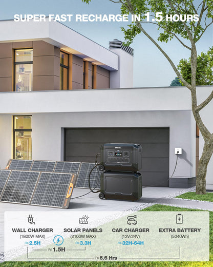 Expandable 10.08kWh Solar Generator Kit, Portable Power Station 4000W w/Smart Extra Expansion Battery 5040Wh LifePo4 Home Battery Backup Power Supply for Blackout, Outdoor Camping, RV, Emergency