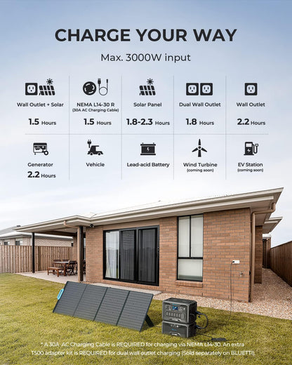 BLUETTI Solar Generator AC300&B300 Modular Power System with PV350 Solar Panel Included, UPS Battery Backup for Home Emergency Power Outage Off Grid