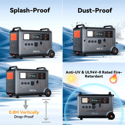 OSCAL PowerMax 3600(Peak 6000W) Portable Power Station with 3x200W Solar Panel, 3600Wh LiFeP04 Solar Generator with AC Outlets, 1.2H Full Charge, 10ms UPS for Home Use, Outdoor Camping, RV Trip