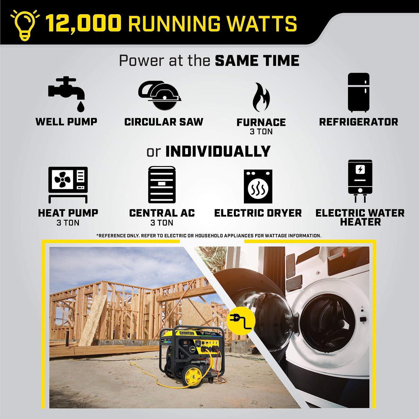 Champion Power Equipment 15,000-Watt Electric Start Tri Fuel Home Backup Portable Generator with CO Shield